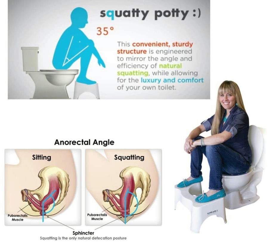 Toileting mechanics that help reduce straining i.e. feet elevated on a stool like the squatty potty