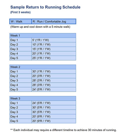 Postnatal 4: 8-12 weeks postpartum. Postnatal exercise and the