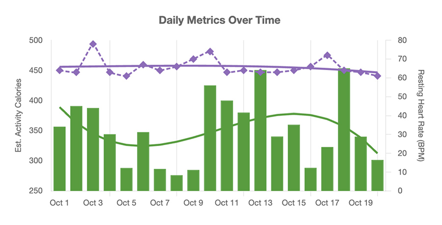 data-monitoring-graph-for-post-infection-rehab-2