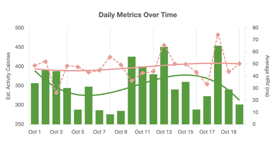 data-monitoring-graph-for-post-infection-rehab-final