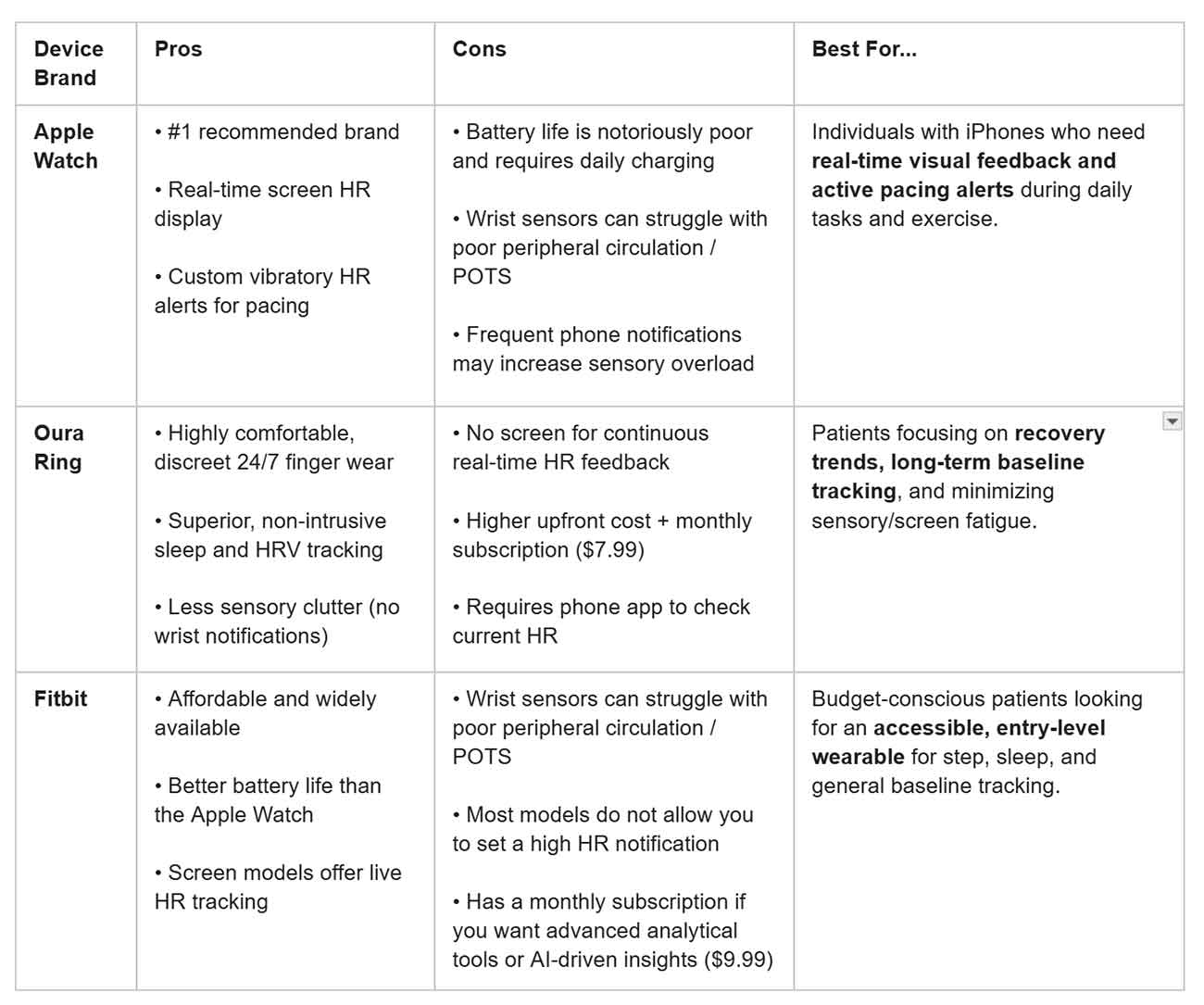 pros-and-cons-chart-of-devices-for-data-monitoring-with-post-rehab-infection