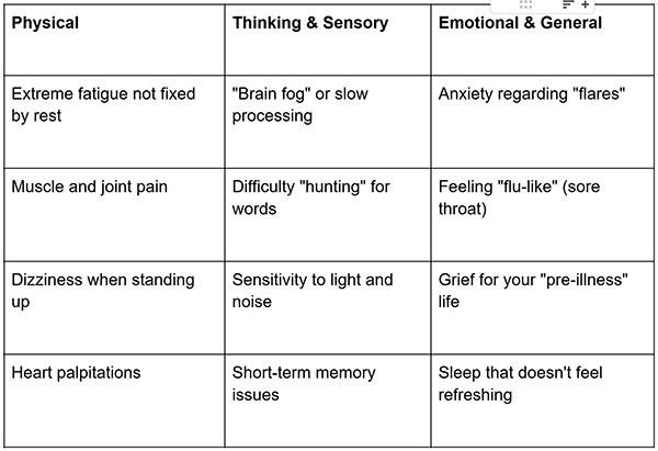 ME-CFS-symptoms-chart