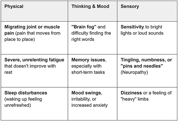 PTLDS-symptoms-chart