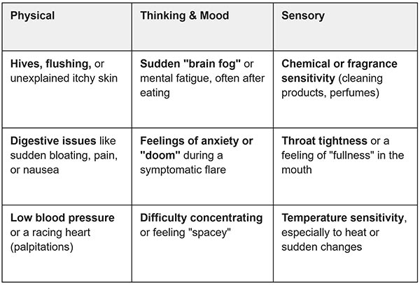 common-symptoms-of-mcas-chart