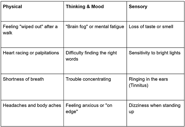 long-covid-symptoms-chart
